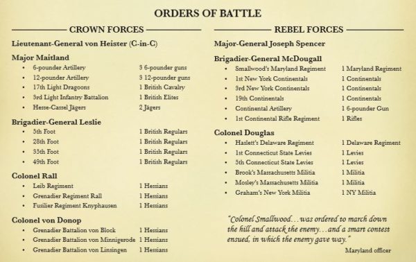 AWI Rebellion Order of Battle Chattertons Hill