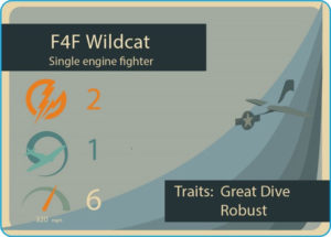 Wildcat Stat Card