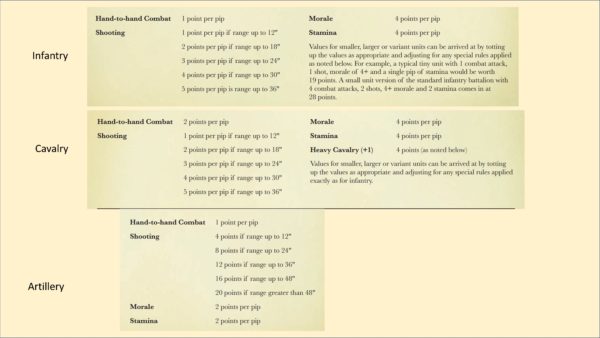 Black Powder Ranks Is there a point system for Black Powder? - Warlord Games